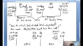 Variance Analysis  Part 3 of 3 [upl. by Akeret]