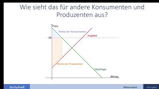 Produzenten Konsumentenrente und Gesamtwohlfahrt  Wirtschaft Abiturwissen kompakt [upl. by Ahsatsana]