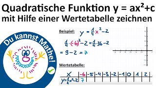 Die quadratische Funktion yax²c  2 Schaubild mit Wertetabelle zeichnen [upl. by Milewski]