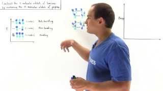 Molecular Orbitals of Benzene [upl. by Davey723]