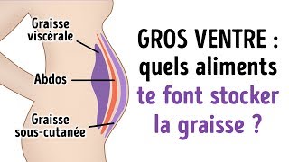 10 Aliments à éviter Pour Obtenir le Ventre Plat Dont tu as Toujours Rêvé [upl. by Niamor]