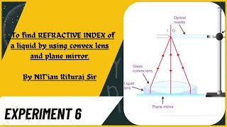 To calculate refractive index of water using convex lens and Plane Mirror [upl. by Xever806]