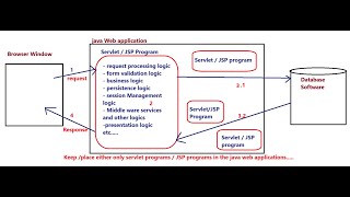 77 Model 1 Architecture based web application development [upl. by Crandell]