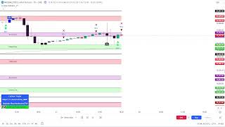 NASDAQ performance Dated 8th Aug 2024 with Curious BUY  SELL Institutional Zones [upl. by Ydderf]