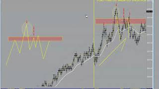 Capítulo 7 Repaso profundo Day Trading Academy [upl. by Kinnon]