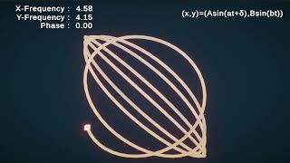 Animation with Maths [upl. by Anit]