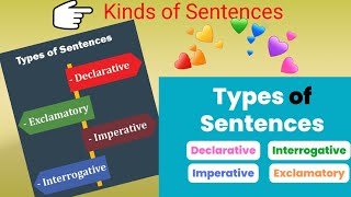 Kinds of Sentences  Types of sentences Declarative Interrogative Imperative and Exclamatory [upl. by Morley997]