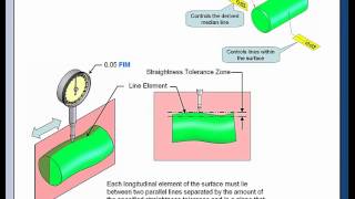 GDampT Tip  Flatness and Straightness Have Changed [upl. by Maynard616]