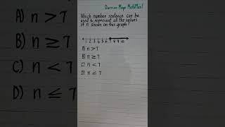 How to Represent Inequalities on a Number Line shorts [upl. by Miru328]