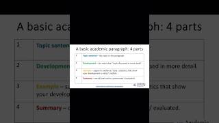 How to write a basic academic paragraph [upl. by Donnenfeld]