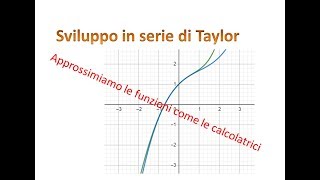 Come funzionano le calcolatrici Sviluppo in serie di Taylor [upl. by Adnilab937]