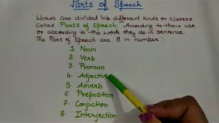 parts of speech english grammar  introduction [upl. by Eniaral]