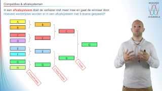 Combinatoriek  competities en afvalsysteem  WiskundeAcademie [upl. by Larianna758]