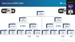 Solucion NetPoint amp Cambium NP6  Force 4600 [upl. by Matti]