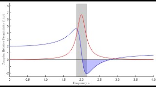 Lecture  Lorentz Model for Dielectrics [upl. by Analim]