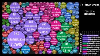 The Frequency of English Words Bubbled This video project is retired [upl. by Naimerej192]