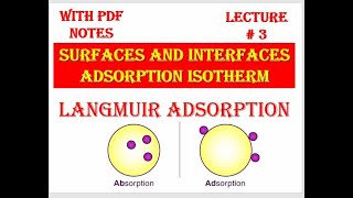 Langmuir Adsorption Isotherm part1 including two cases [upl. by Lanaj737]