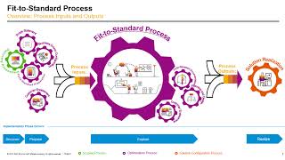 BDT  SAP S4HANA FIORI  Display Classified Products [upl. by Livvie480]