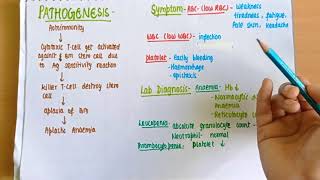 Aplastic Anemia  Definition Causes Clinical Picture Diagnosis amp Management [upl. by Elyse246]