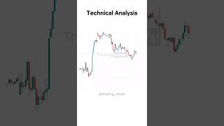 297365  Price Action trading stockmarket tradingstrategy forex nifty banknifty [upl. by Nahtnanhoj]