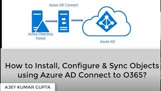 Azure AD Connect Configuration  How it Syncs User to Office 365 [upl. by Eelimaj]