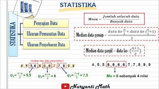 Ukuran Pemusatan Data Mean Median Modus dan Kuartil  STATISTIKA Kelas 8 [upl. by Rehtse]