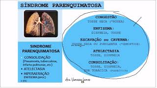 3 Síndromes Pleuropulmonares III [upl. by Yelrahc]