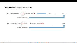 A2 Menschen Lektion 23 Grammatik Relativsätze [upl. by Jerold171]