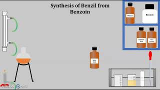 Synthesis of Benzil from Benzoin by Oxidation [upl. by Adnoraj40]