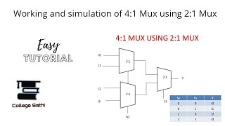 41 Multiplexer design using 21 Multiplexer [upl. by Nylecsoj701]