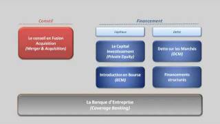 Définition de la Finance dEntreprise [upl. by Meter]