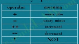 C Unary Operators and Lvalue  Rvalue 09 [upl. by Meill236]