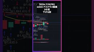 4503アステラス製薬 下げる形 trading 株 デイトレ 投資 個別株 [upl. by Ruffina253]