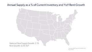 2024 Multifamily Outlook [upl. by Learsiy731]