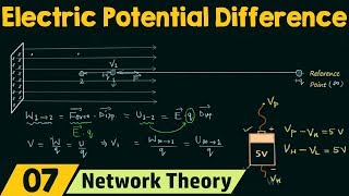 Electric Potential Difference Voltage [upl. by Platus]