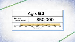 How Social Security benefits are calculated on a 50000 salary [upl. by Row]