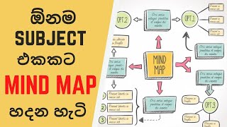 How to create a Mind Map and Types of Mind Maps  CHE JAY [upl. by Neeven]