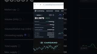 Cardano ADA Update  Exploring Cardano Price Movements CupandHandle Breakout [upl. by Rorke744]