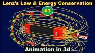 Lenzs law of electromagnetic induction  Lenz law and conservation of energy  class 12  3 [upl. by Grussing]