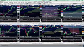 1 Minute MotiveWave Tip Synchronizing time spans and changing only one chart [upl. by Saied898]