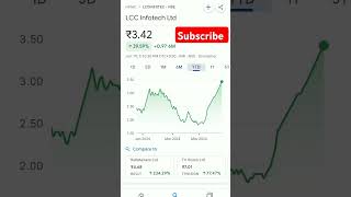 lcc infotech share price trending lcc pennystockunder10rs pennystockstobuynow pennystockstobuy [upl. by Mallissa410]