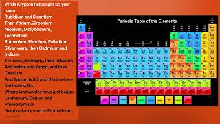 The Element of Periodic Table old Zoom to see clear tablesong credit goes to the original singer [upl. by Wahlstrom377]