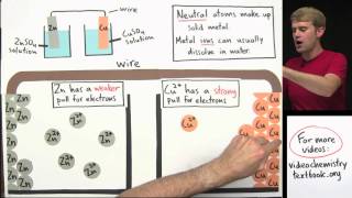 Galvanic Cells Voltaic Cells [upl. by Hguh]