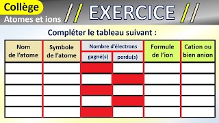 Les atomes et les ions monoatomiques  Exercice corrigé  Chimie  Collège [upl. by Orran911]