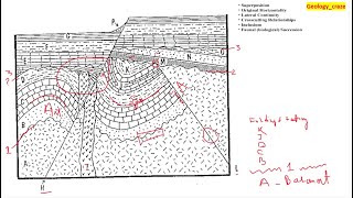 Geological cross section8 [upl. by Johst221]