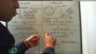 Meteorologia CMS PP e PC condução radiação convecção e advecção Cmte Pereira vídeo aula 019 [upl. by Asle263]