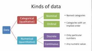 Kinds of data [upl. by Garrett768]