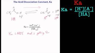 An introduction to the acid dissociation constant Ka A chemistry tutorial [upl. by Conchita]