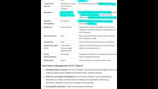 HEPARIN INDUCED THROMBOCYTOPENIA [upl. by Jarrett371]