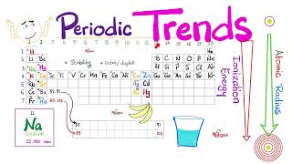 Periodic Trends  Atomic Radius Electronegativity Ionization Energy  Chemistry Series [upl. by Tremain]